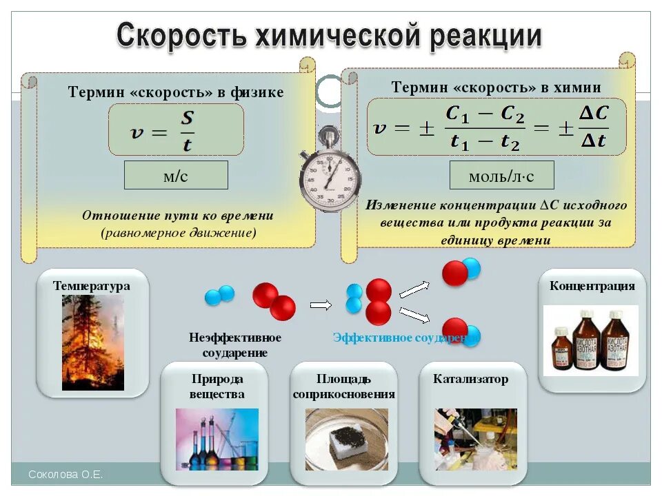 Пример реакции температуры. Скорость химических реакций 11 класс примеры. Скорость химических реакций 11 класс. Скорость химической реакции формулы 11 класс. Скорость протекания хим реакции.