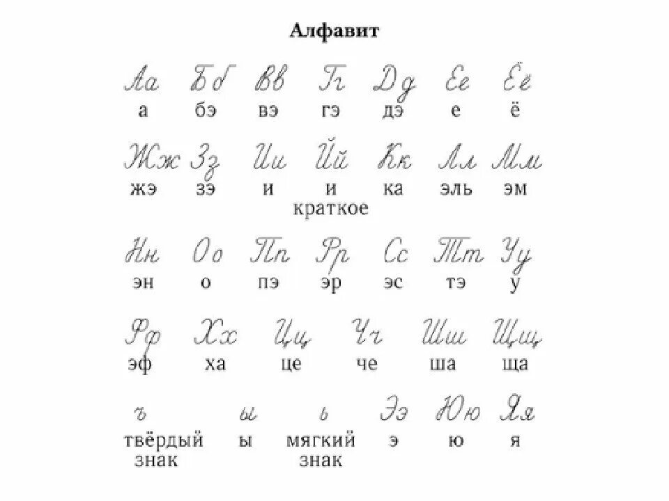 Алфавит прописные буквы. Алфавит печатные и прописные буквы. Алфавит печатный и прописной. Алфавит русский прописной. Алфавит русский прописной печатный