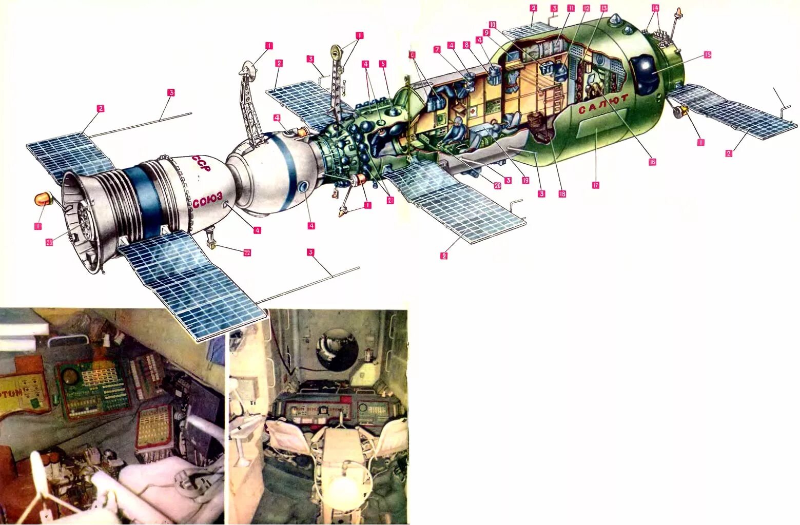 Первая космическая станция салют 1. Салют-1 орбитальная станция. 1971 Орбитальная Космическая станция салют. Космическая станция салют-3. Салют 7 Космическая станция.