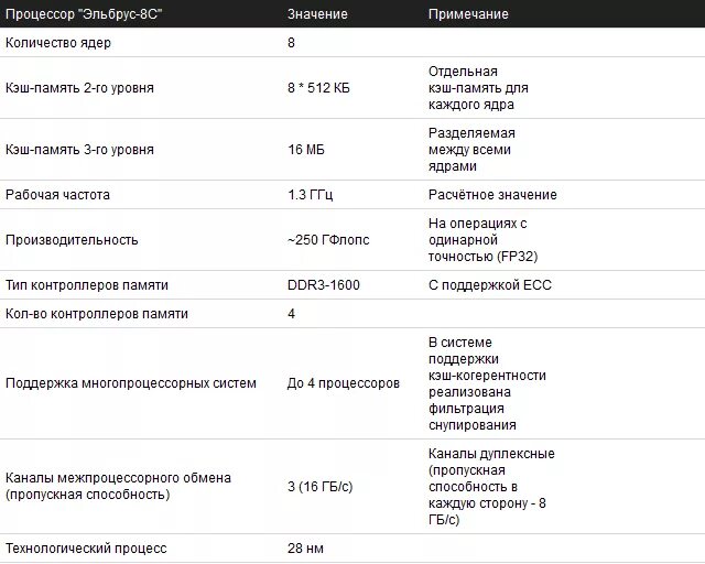 Прим значение