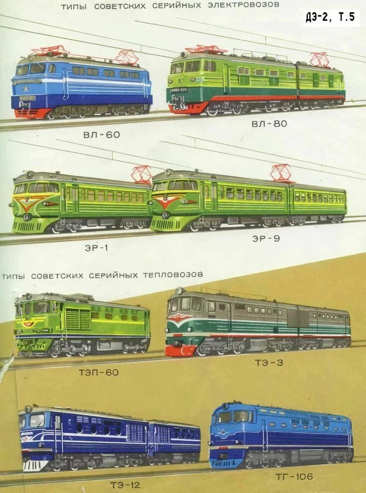 Название электровозов. Локомотив-паровоз,тепловоз ,электровоз. Локомотив подвижной состав тепловоз. Поезда СССР тепловозы. Техника молодежи тепловоз тэп10л.