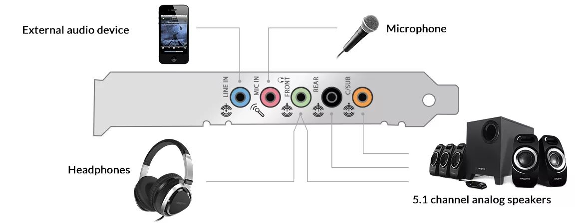 Звуковая карта 5. Creative Audigy RX 5.1 разъемы. Звуковая карта Sound Blaster 5.1 креатив. Sound Blaster SBX PROSTUDIO. Звуковая карта Sound Blaster SBX.