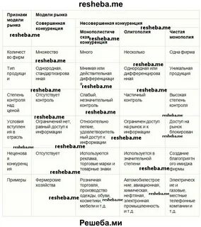 Конспект параграфа рыночная экономика 8 класс