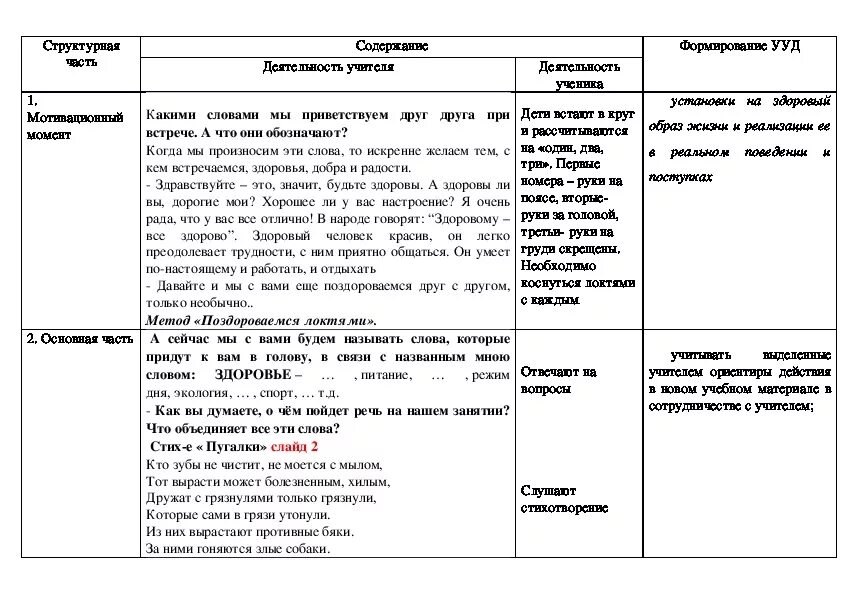 Перспектива конспекты уроков 1 класс. Планы конспекты занятий внеурочные занятия. План конспект внеурочного занятия. План-конспект внеучебного занятия. План конспект внеурочного занятия по физической культуре.