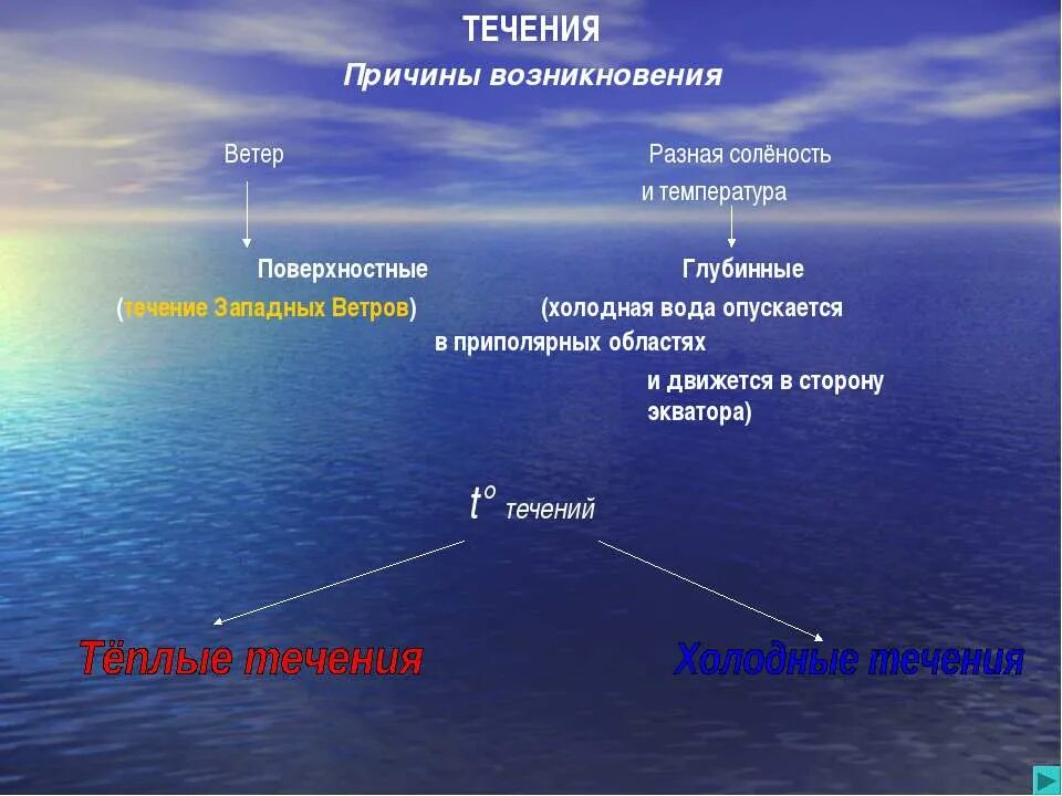 Причины воды в океане