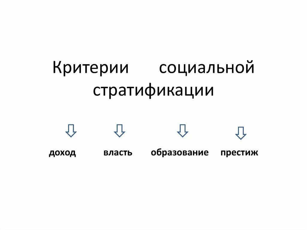 Критерии социальной стратификации это. Критерии социальной стратификации доход власть образование Престиж. Социальная стратификация доход власть образование Престиж. Критерии власть доход образование Престиж. Социальная стратификация критерии стратификации.