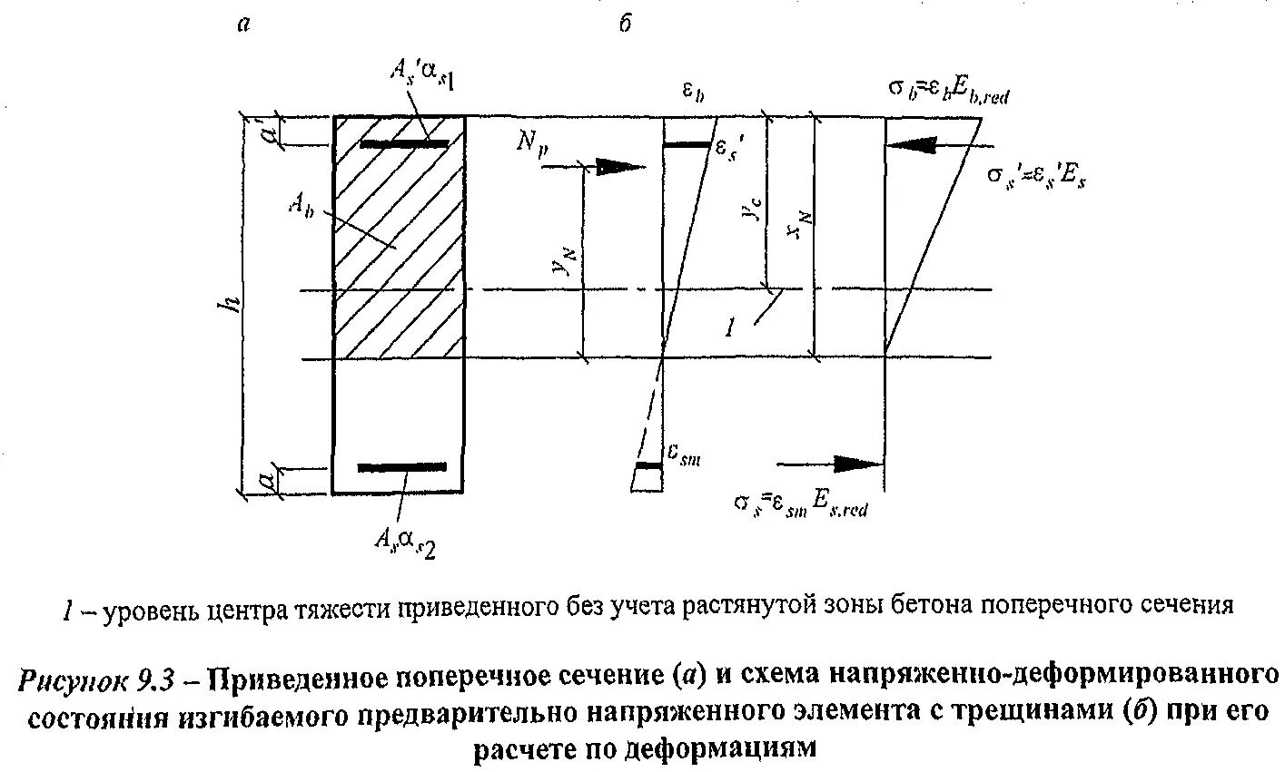 Поперечное сечение сваи. Разновидности свай металлических. Поперечное сечение сваи. Периметр поперечного сечения ствола сваи. Поперечное сечение сваи.