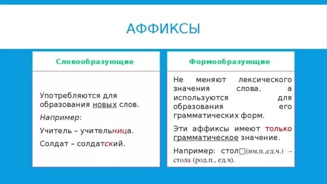 Какая морфема участвует в образовании глаголов