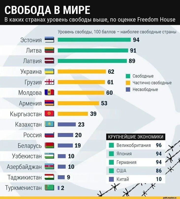 Статистика стран. Список стран в мире. Рейтинг стран по. Рейтинг стран по уровню.