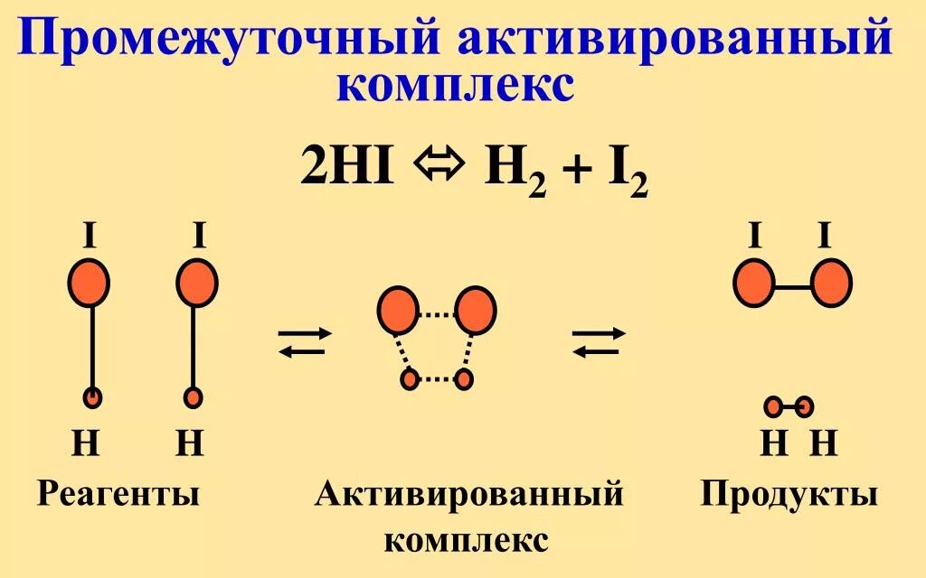 Hi h2 i2. Промежуточный активированный комплекс. Hi h2 i2 Тип реакции. H2+i2 2hi. Hno2 hi i2