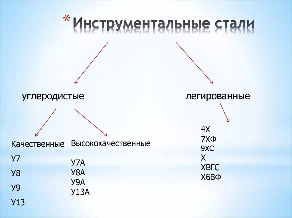 Как отличить стали