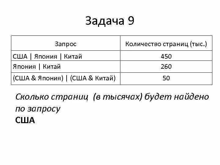 Сколько страниц в тысячах будет найдено по запросу. Запросы и количество страниц. Задачи на запросы. Какое количество страниц в тысячах будет найдено по запросу.