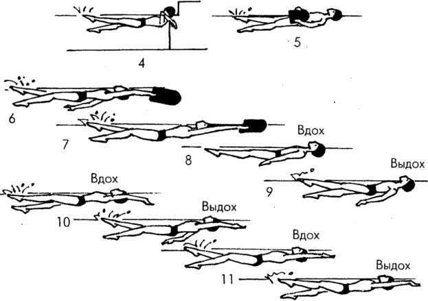 Обучение плаванию кролем на спине. Упражнение на суше для пловцов Кроль на спине. Кроль имитационные упражнения. Имитационные упражнения Кроль на спине. Кроль на спине движение ног.