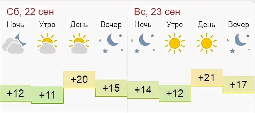 Погода нема кировская область гисметео. Погода Киров сентябрь месяц. Гисметео Киров на месяц. Sunny градус. 23.09 .2022 Погода Киров.