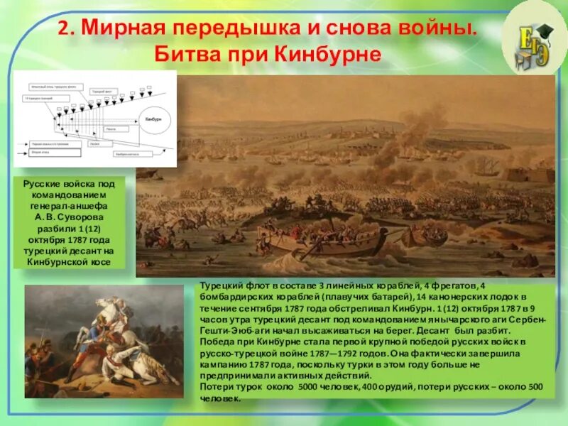 Бой на Кинбурнской косе в 1787 году. Кинбурнская баталия 1787. Сражение под Кинбурном. Битва на Кинбурнской косе Суворов.