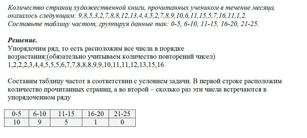 Информация о количестве художественных книг прочитанных учениками.