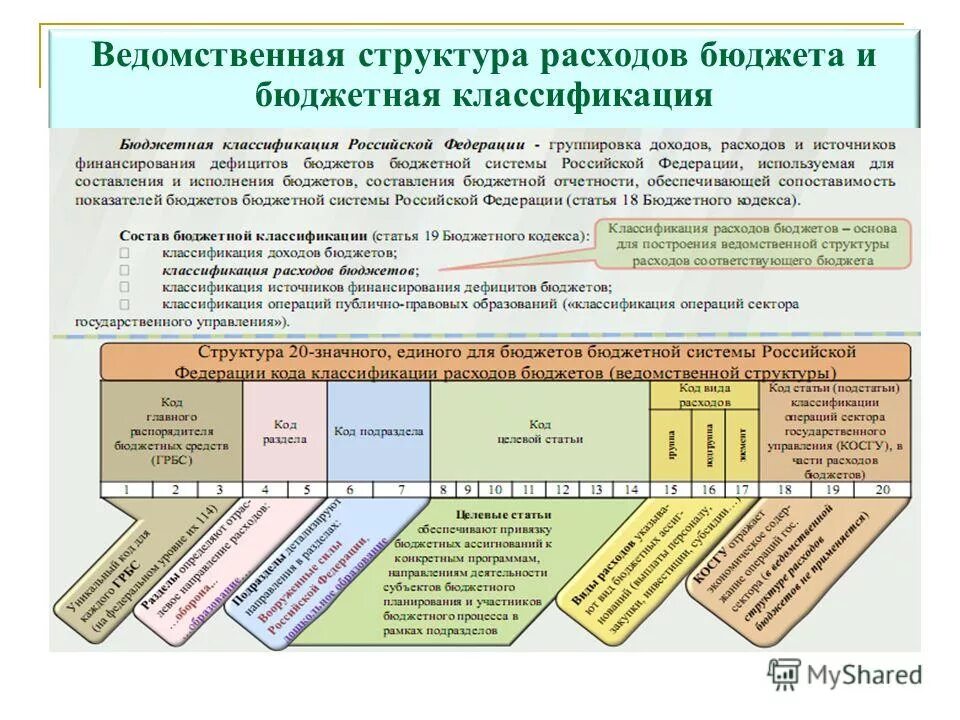 Аналитический код 2024. Структура кода расходов в бюджетной классификации. Структура кода классификации расходов бюджетов. Ведомственная классификация расходов бюджета. Структура кбк расходов.