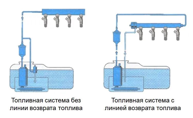 Развоздушить топливную систему