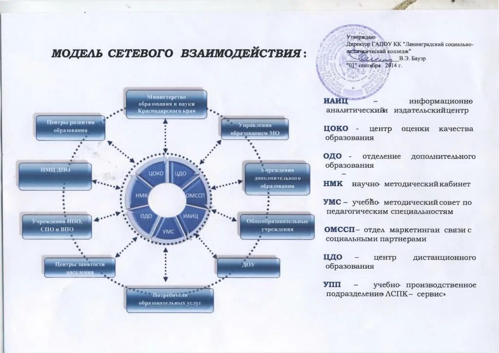 Модели сетевого взаимодействия