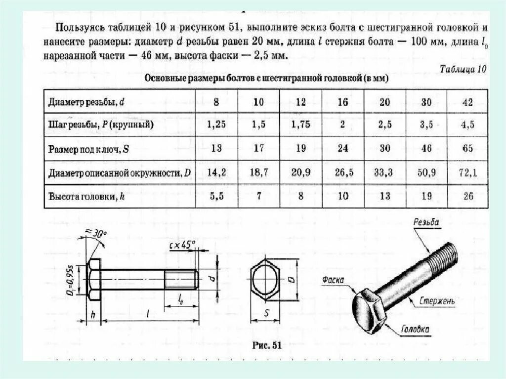 Таблица диаметров резьбы болтов. Диаметры болтов с метрической резьбой. Болт м16 наружный диаметр резьбы. Размер болта м24 100 мм.