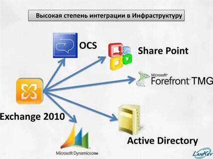 Pt actions