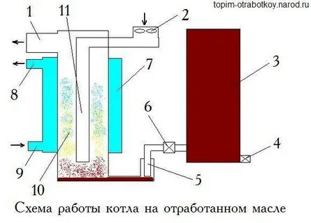 Чертежи котла на отработанном масле