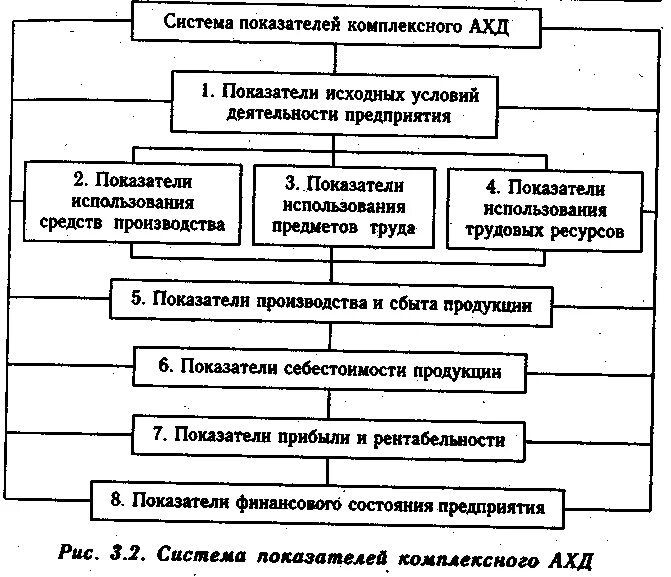 Комплексный анализ хозяйственной деятельности предприятий. Комплексный экономический анализ. Анализ финансово-хозяйственной деятельности предприятия. Комплексный анализ хозяйственной деятельности предприятий. Система показателей анализа хозяйственной деятельности.