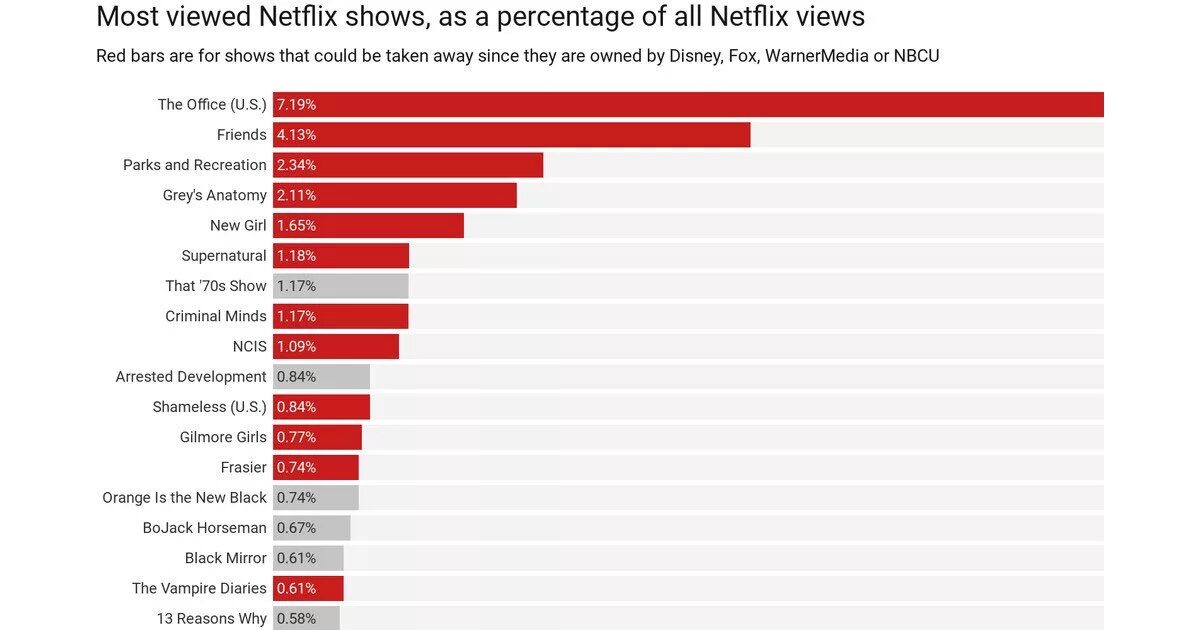 Телевизор с сериалом. Аудитория нетфликс. Шоу netflix. Нетфликс фото компании. Тринкет нетфликс.
