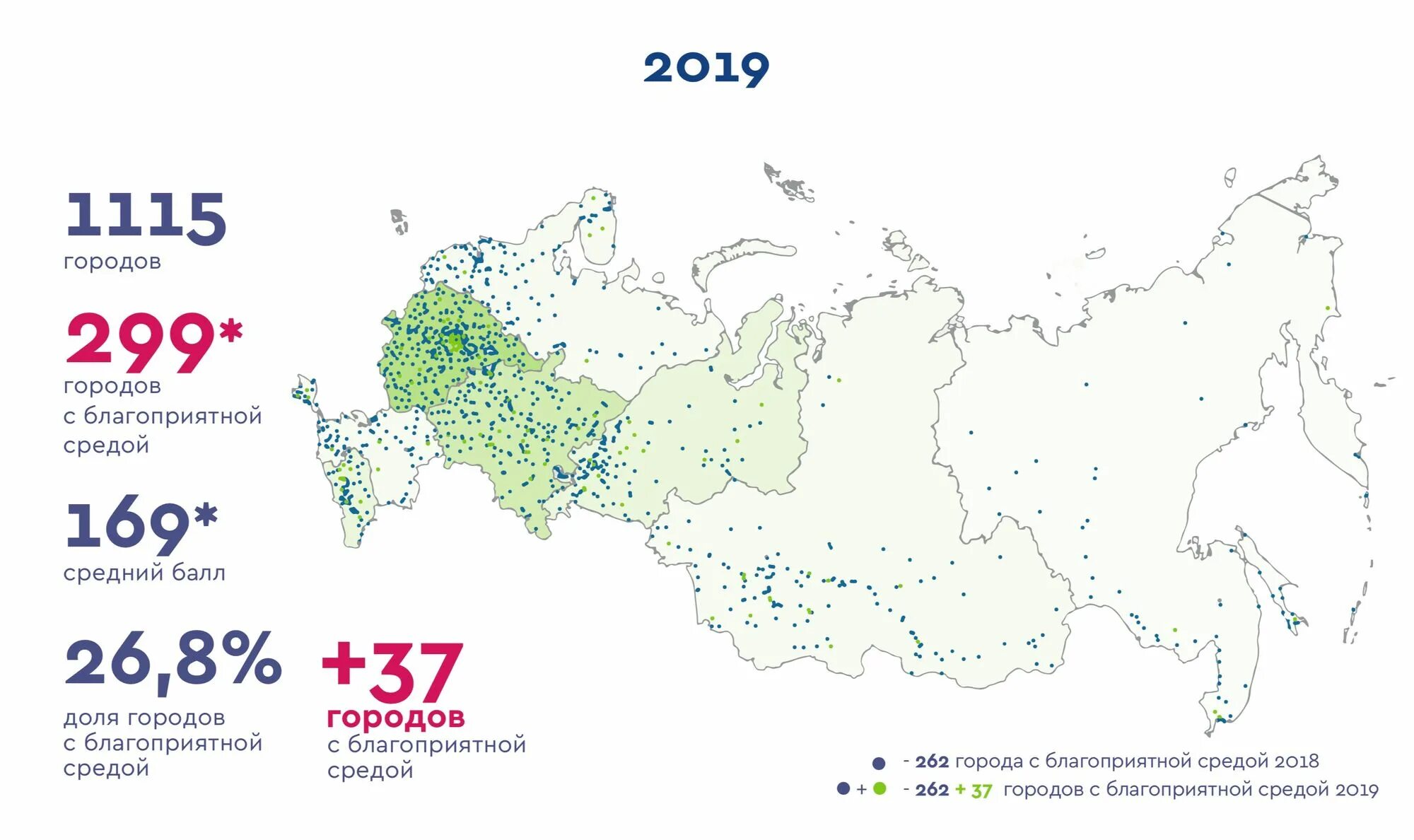 Благоприятные для жизни города россии. Индекс качества городской среды. Индекс качества городской среды Минстрой. Индекса качества городской среды в России. Индекс качества городской среды методика.