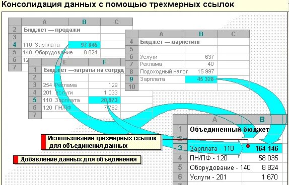 Ссылки на данные. Консолидация таблиц в excel. Трехмерные таблицы в excel. Объемные ссылки в excel. Консолидировать файлы excel.