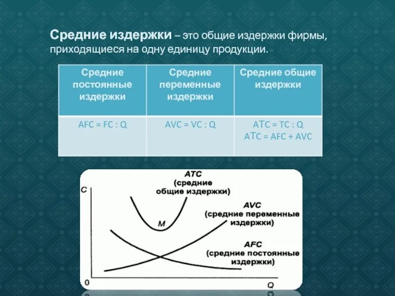 Средние общие издержки равна. Средние издержки. Функция общих затрат фирмы. Функция общих издержек. Среднее Общие издержки фирмы.