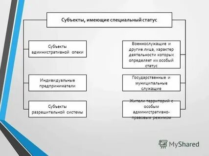 Особым субъектным составом