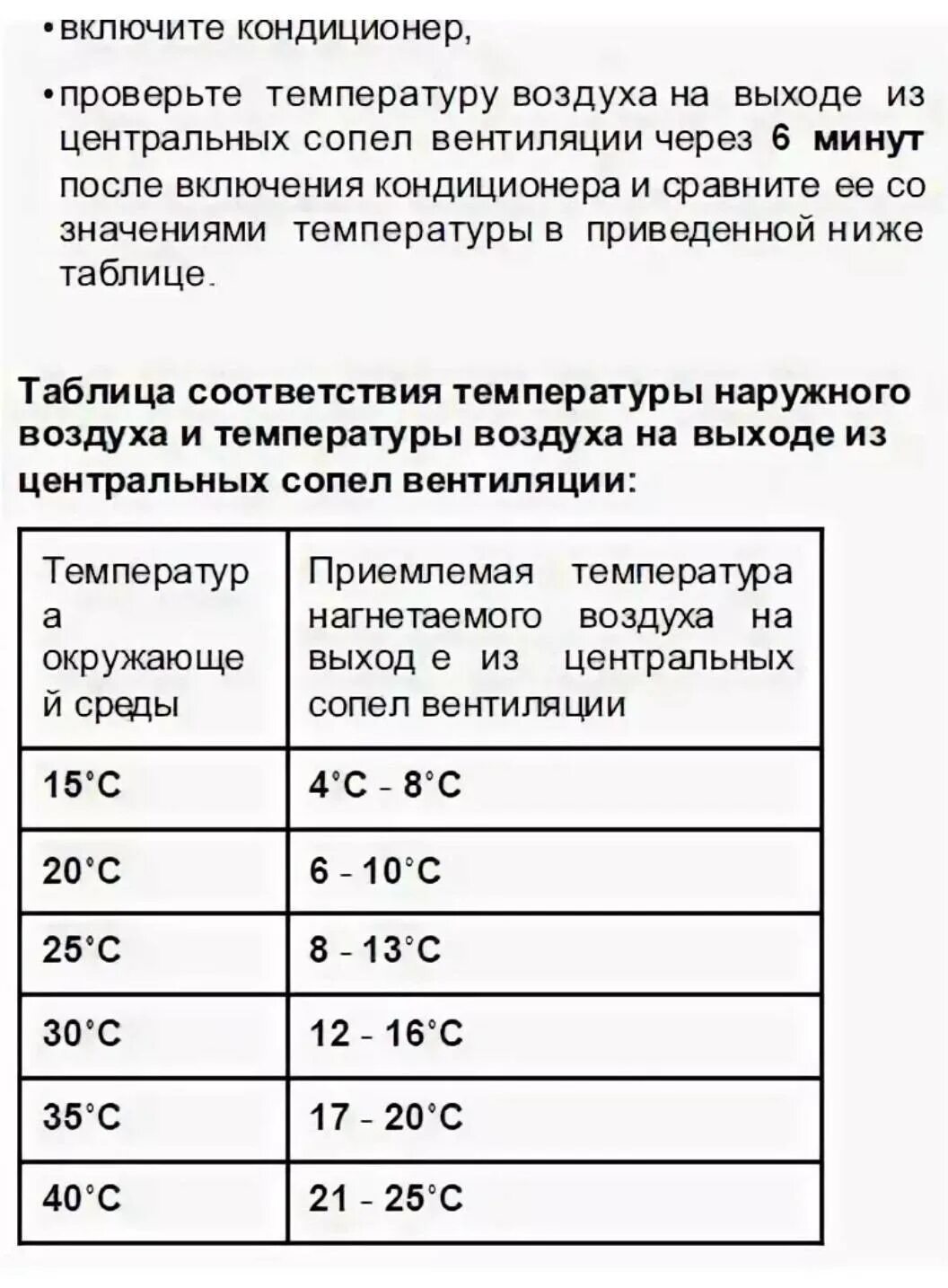 Кондиционеры температура наружного воздуха. Таблица температуры автомобильного кондиционера. Температурный режим работы кондиционера. Температура воздуха на выходе из кондиционера. Таблица температуры на выходе автомобильного кондиционера.