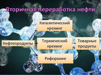 Первичная и вторичная переработка