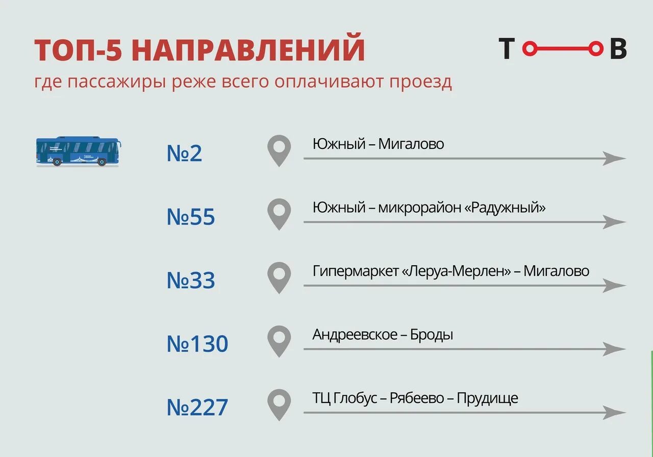 Электронный дневник тверь 53