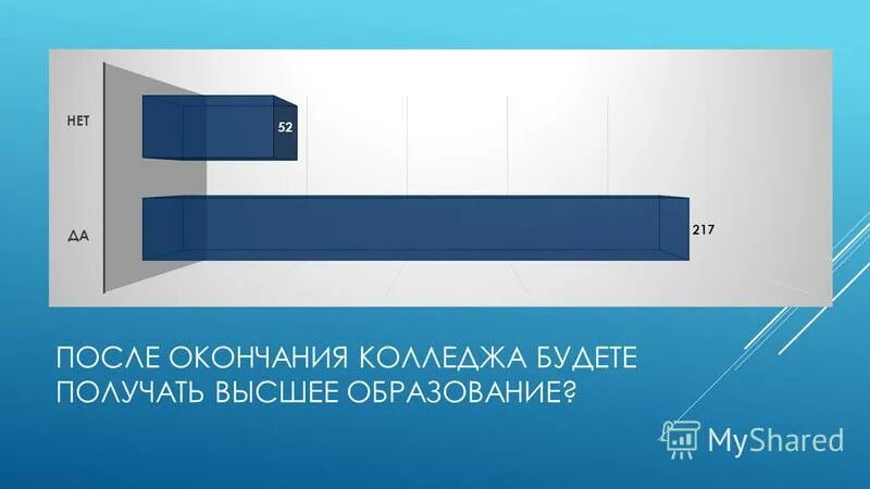 с окончанием колледжа. работа после окончания колледжа. колледж в англии. высшее образование в европе. выпускник вуза.