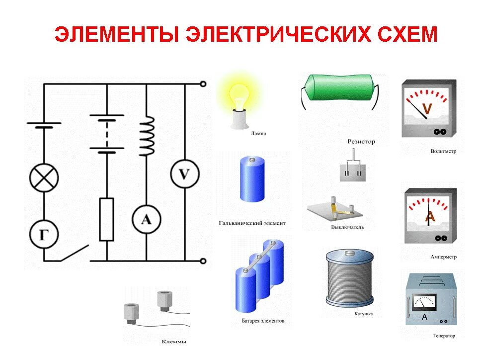 Цифровые элементы устройства. Приборы составляющие электрическую цепь. Основы электротехники схема соединения электрической цепи. Элементы схемы Эл. Цепи. Аппараты приборы устройства входящие в электрическую цепь.