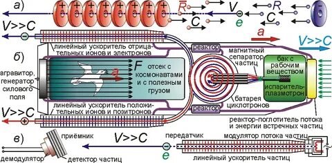 Энергия ускорителей