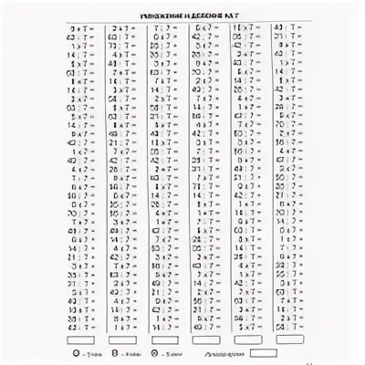 Карточка тренажер таблица умножения 3 класс