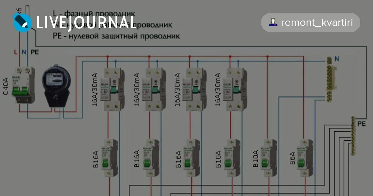 Сечение вводного кабеля. Какие провода сечения проводки в частном доме. Сечения провода от счетчика до автомата. Сечение кабеля от счетчика до автоматов в частном доме. Какой кабель нужно для проводки дома