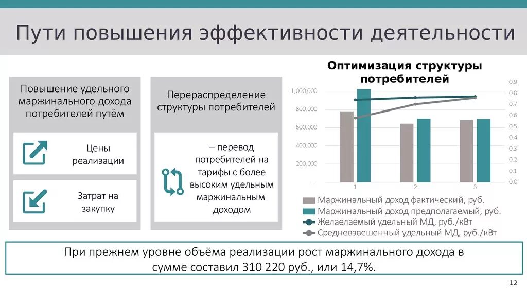 Пути повышения эффективности деятельности предприятия. Повышение экономической эффективности деятельности предприятия. Способы повышения эффективности деятельности фирмы:. Для повышения эффективности работы предприятия необходимо:. Пути совершенствования деятельности организации