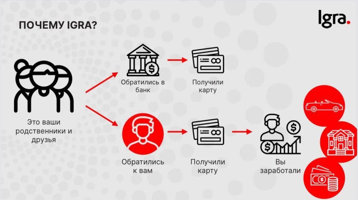 Гонорар это простыми словами. Банк зарабатывает. Комиссионное вознаграждение это простыми словами займ.