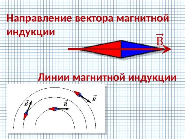 Направление магнитной линии рисунок. Вектор магнитной индукции магнитного поля направлен. Направление вектора магнитной индукции на рисунке. Магнитная стрелка и направление магнитной индукции. Направление магнитных линий и вектора магнитной индукции.