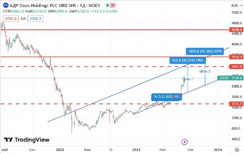 курсы валют котировки акций и адр. форекс биржа котировки. курсы валют котировки акций и адр.