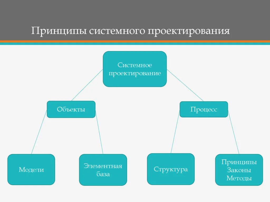 Что такое проект?