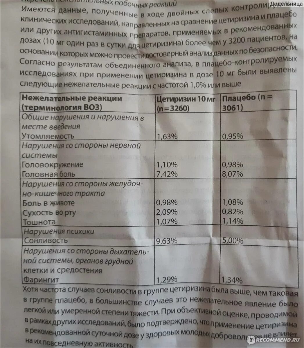 Сколько давать супрастина собаке. Супрастин собаке дозировка в таблетках. Супрастин дозировка взрослым при аллергии. Супрастин при грудном вскармливании от аллергии. Зиртек при пищевой аллергии у детей.