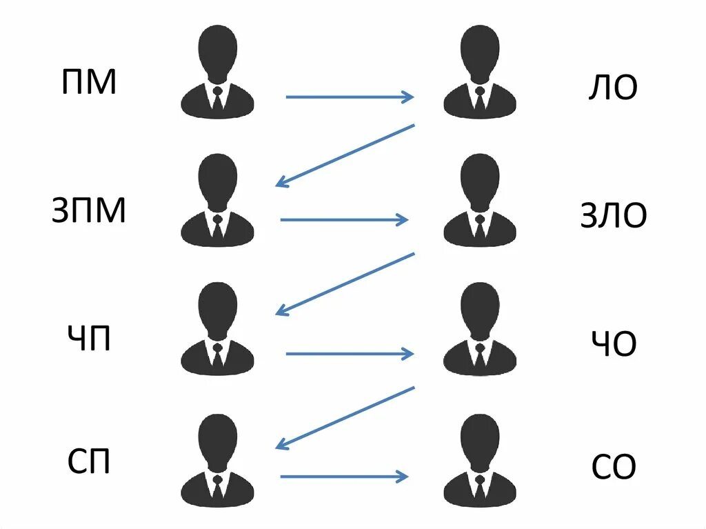 Дебаты какое число. Британский формат парламентских дебатов. бпф дебаты. дебаты великобританский формат. этика в дебатах.