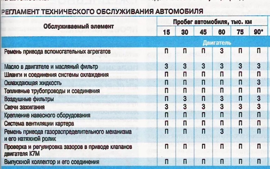 Через сколько км нужно менять ремень