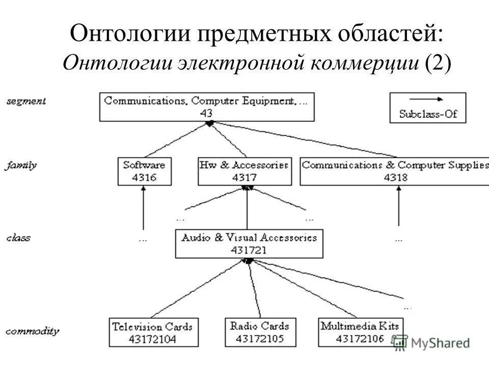 Типы онтологии. Онтология это в философии. Вопросы по онтологии. Исторические типы онтологии. Онтология философское учение о бытии.