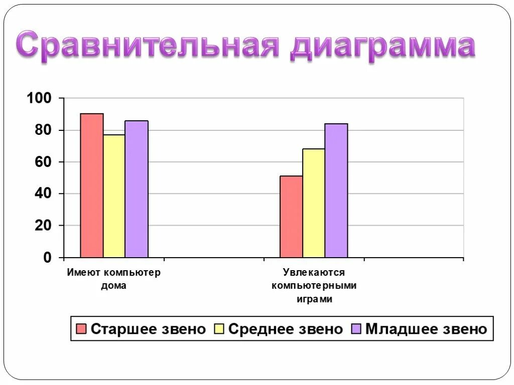 Диаграмма для сравнения данных. Сравнительная диаграмма. Сравнительный график. Графики сравнения. Диаграмма сравнение по годам.